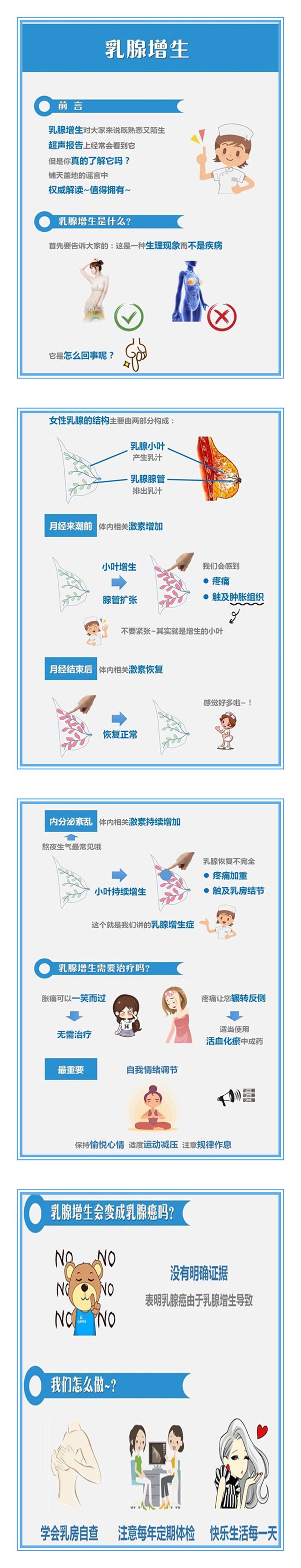 你真的了解乳腺增生吗？