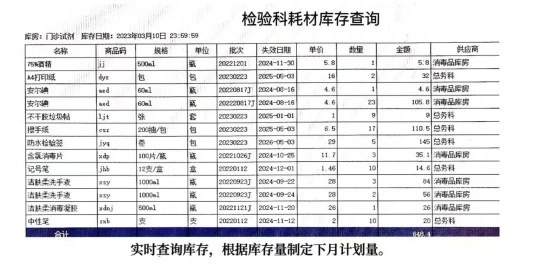【科室动态】加强科室精细化管理、推动医院高质量发展 【科室动态】加强科室精细化管理、推动医院高质量发展