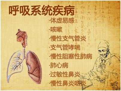 西安市第九医院2020年“冬病夏治”三伏贴