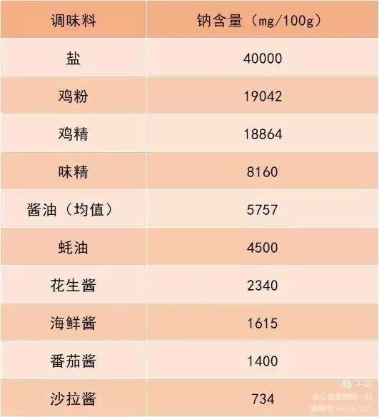 【健康科普】冠心病最怕吃什么食物 【健康科普】冠心病最怕吃什么食物