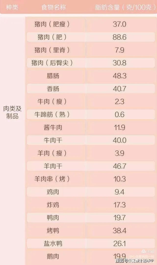 【健康科普】冠心病最怕吃什么食物 【健康科普】冠心病最怕吃什么食物