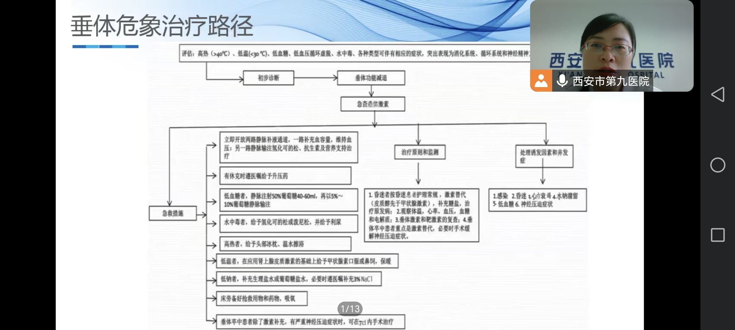 我院成功举办2023年陕西省继续教育项目—“西安市第九医院内分泌危象诊治新进展暨西安市糖尿病防治中心基层医生培训会” 我院成功举办2023年陕西省继续教育项目—“西安市第九医院内分泌危象诊治新进展暨西安市糖尿病防治中心基层医生培训会”