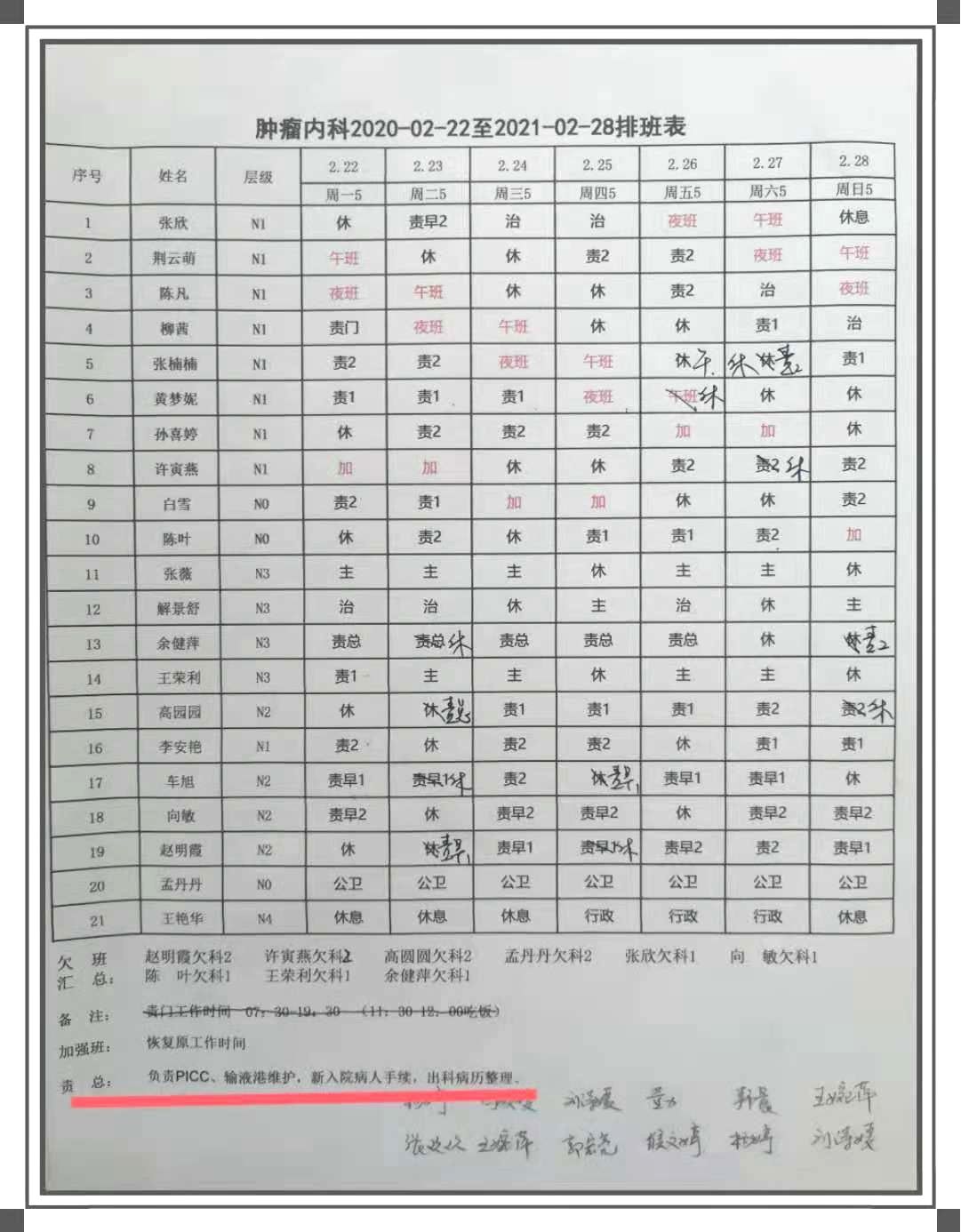 护理文书质量管理与持续改进 护理文书质量管理与持续改进