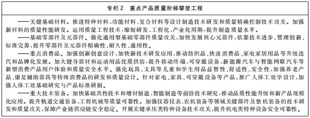 中共中央 国务院印发《质量强国建设纲要》 中共中央 国务院印发《质量强国建设纲要》