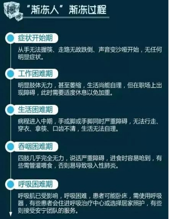 关注6.21世界渐冻人日 关注6.21世界渐冻人日