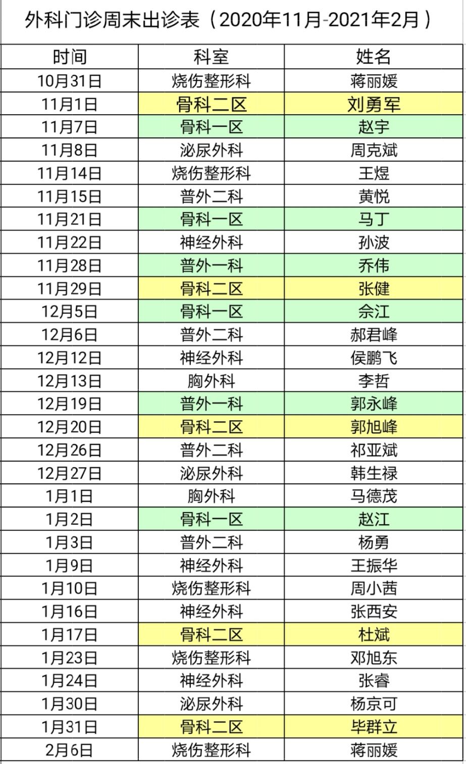 【门诊安排】门诊周末出诊表调整，请收藏