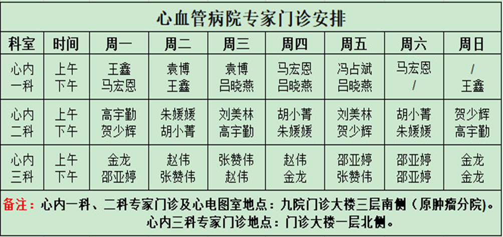 心血管病院门诊重大调整 专家门诊多诊室全天候服务，增开专病门诊