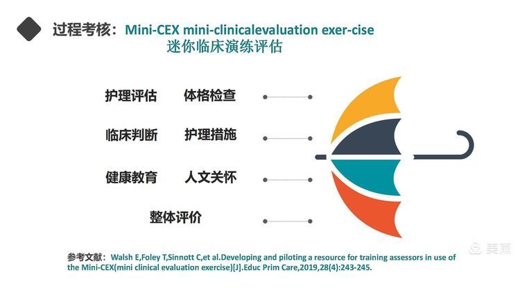 【护理改善项目】岗位经验萃取在新入职护士培训中的应用