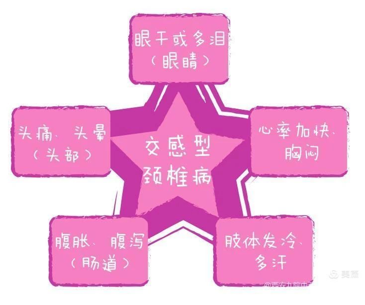 【科普园地】颈椎病篇二:认识颈椎病 【科普园地】颈椎病篇二:认识颈椎病