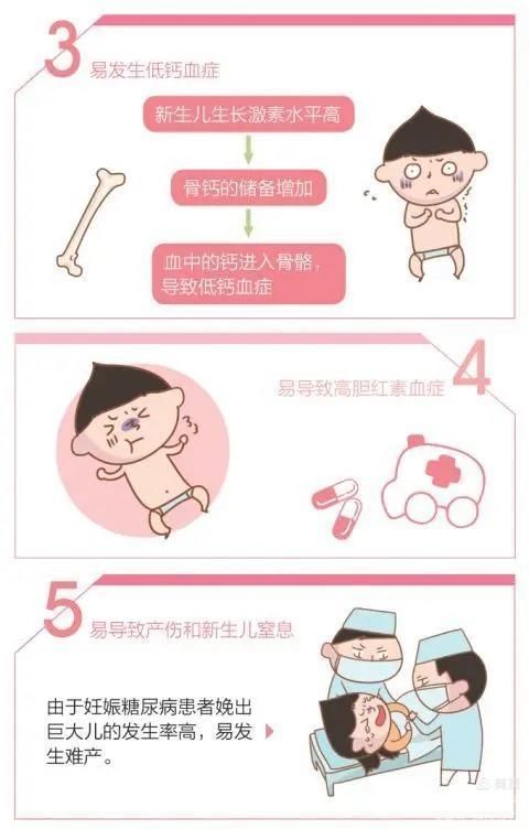 妊娠合并糖尿病对孕妇和宝宝的危害