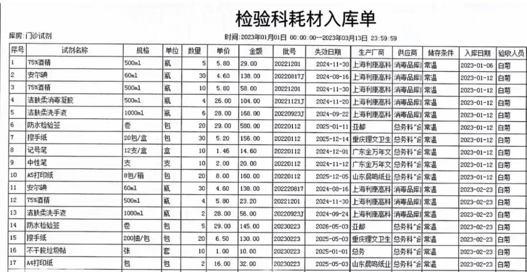 【科室动态】加强科室精细化管理、推动医院高质量发展 【科室动态】加强科室精细化管理、推动医院高质量发展