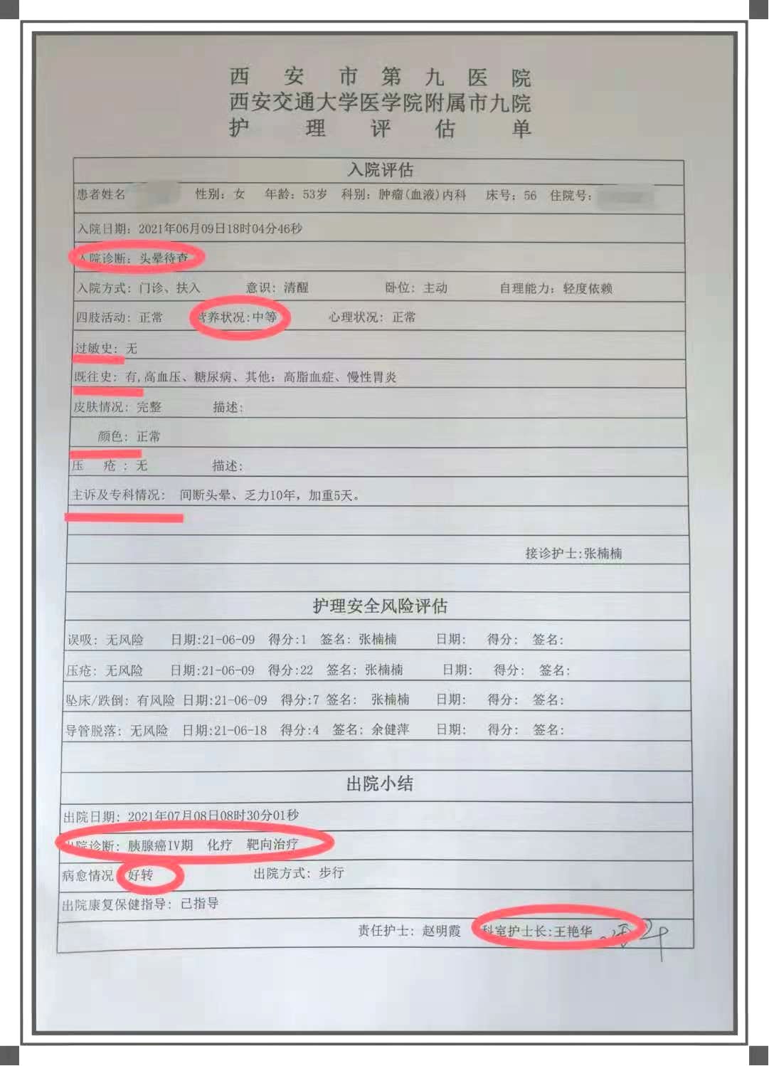 护理文书质量管理与持续改进 护理文书质量管理与持续改进