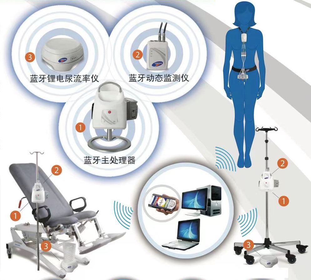 西安市第九医院 泌尿外科多功能诊疗室，可以预约啦！