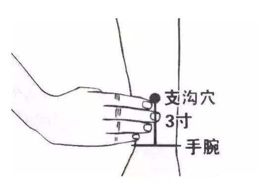 中医说——便秘不用慌，按按手上的通便穴 